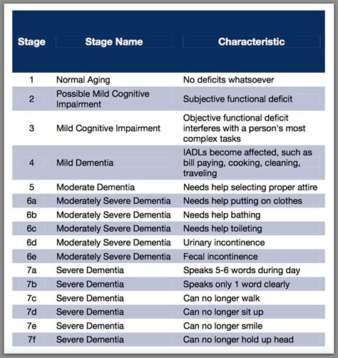 alzheimer's scale 1 30.